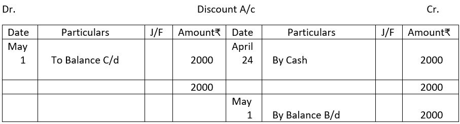 Balancing of discount account.