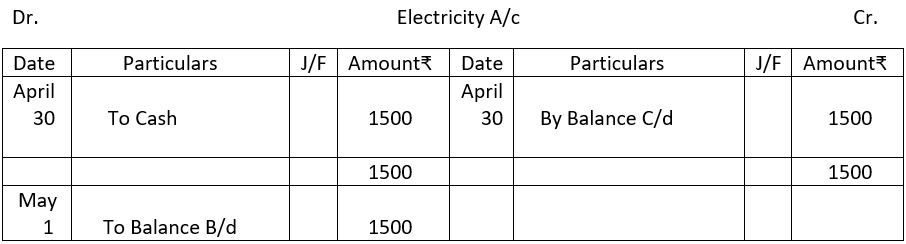 Balancing of electricity account.