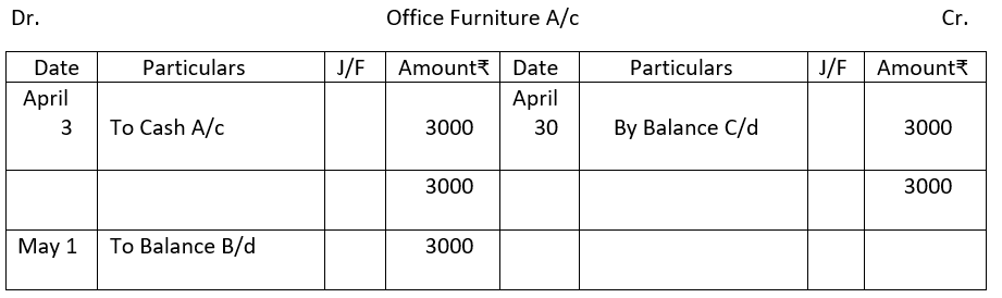 Balancing of office furniture account.