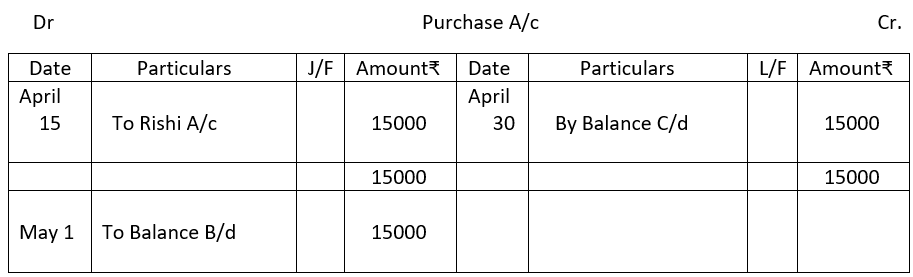 Balancing of purchase account.