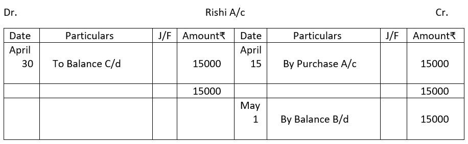 Balancing of personal account.
