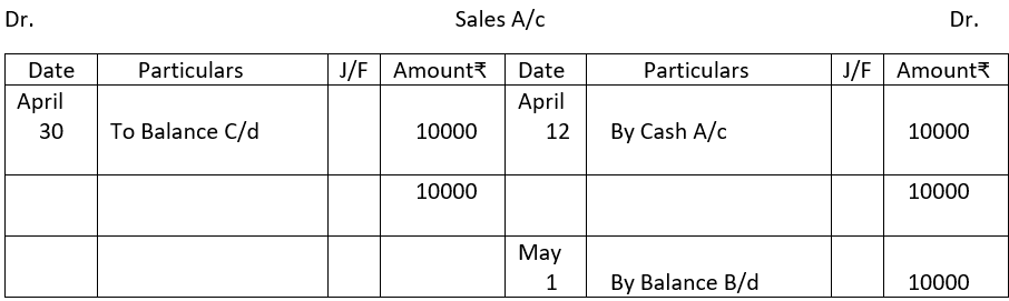 Balancing of sales account.