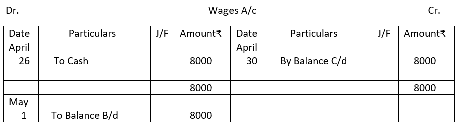 Balancing of wages account.
