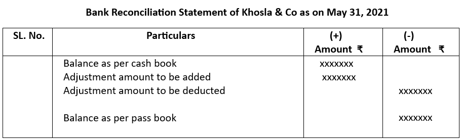 Bank reconciliation statement format.