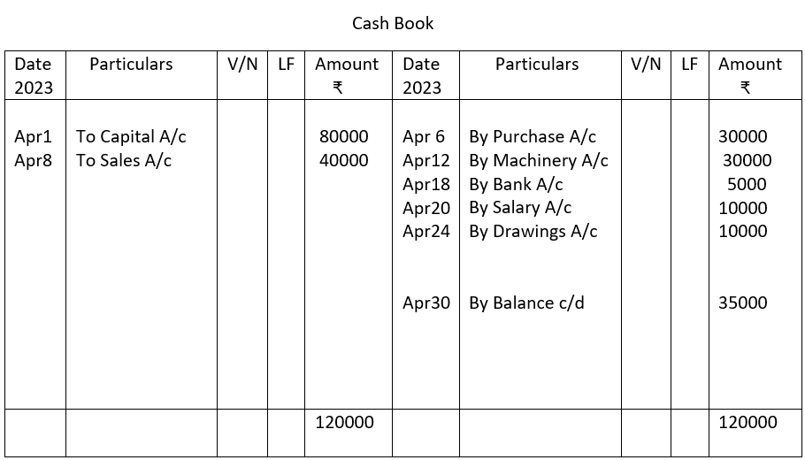 Cash book.