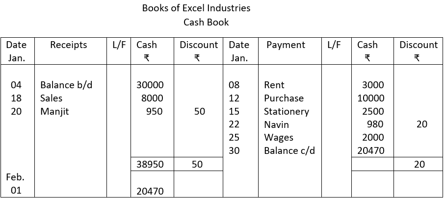 Book of Excel industries-cash book.