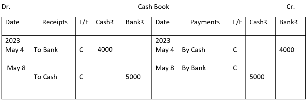 Cash book with contra entry.