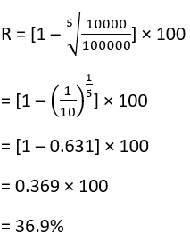 Computation of depreciation in Diminishing Balance method.