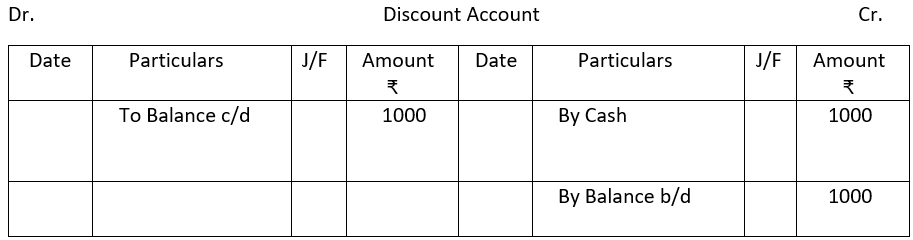Discount account.