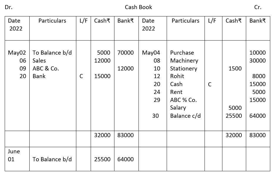 Double column cash book with cash and bank column illustration 1 solution.