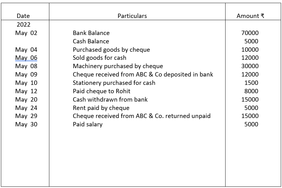 Double column cash book with cash and bank column illustration 1.