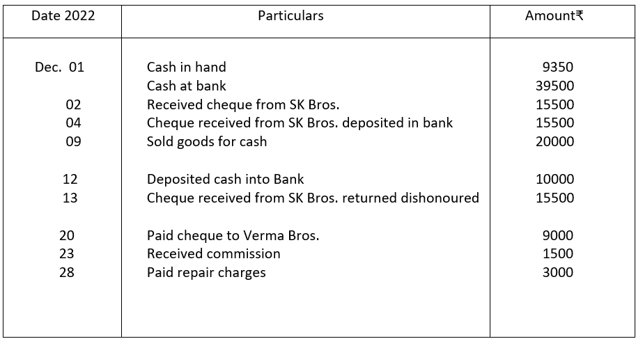 Double column cash book with cash and bank column illustration 2.