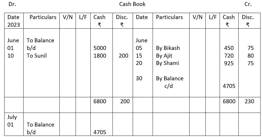 Double column cash book with cash and discount column illustration solution.