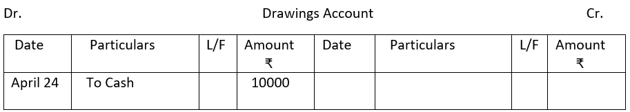 Drawings account.