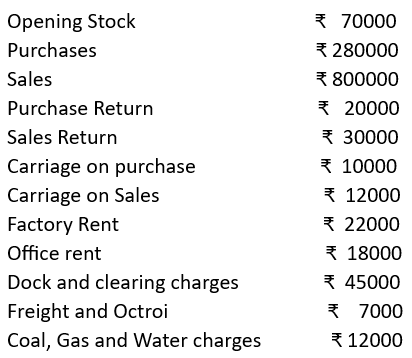 Particulars for illustration 2.