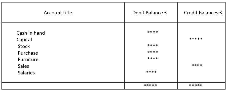 Illustrative format of trial balance.