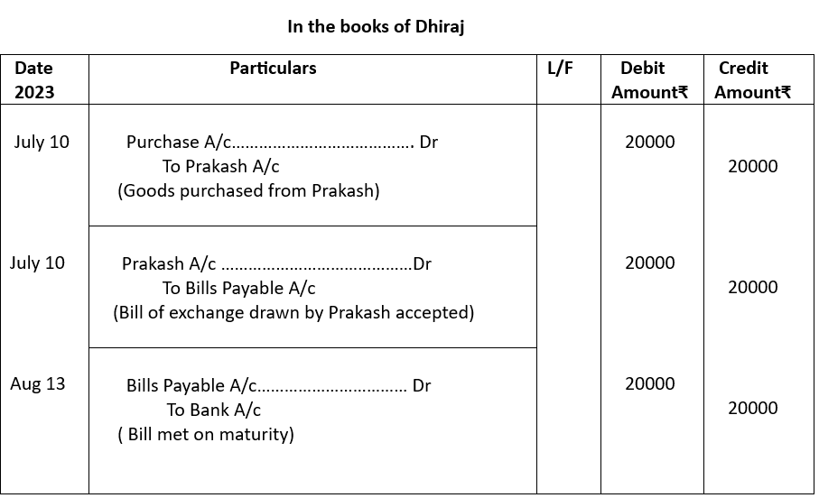 Journal entries for Dhiraj.