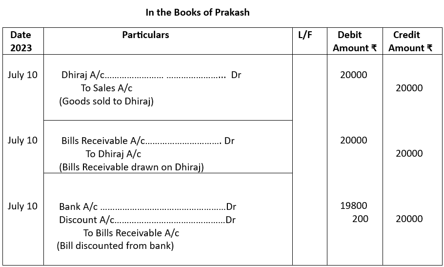 Journal entries for Prakash.