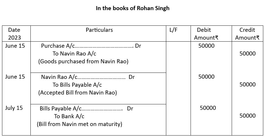 Journal entries for Rohan Singh.