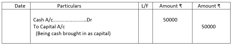 Journal entry example 1.