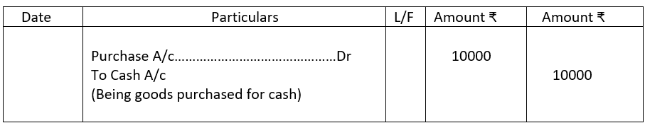 Journal entry example 2.