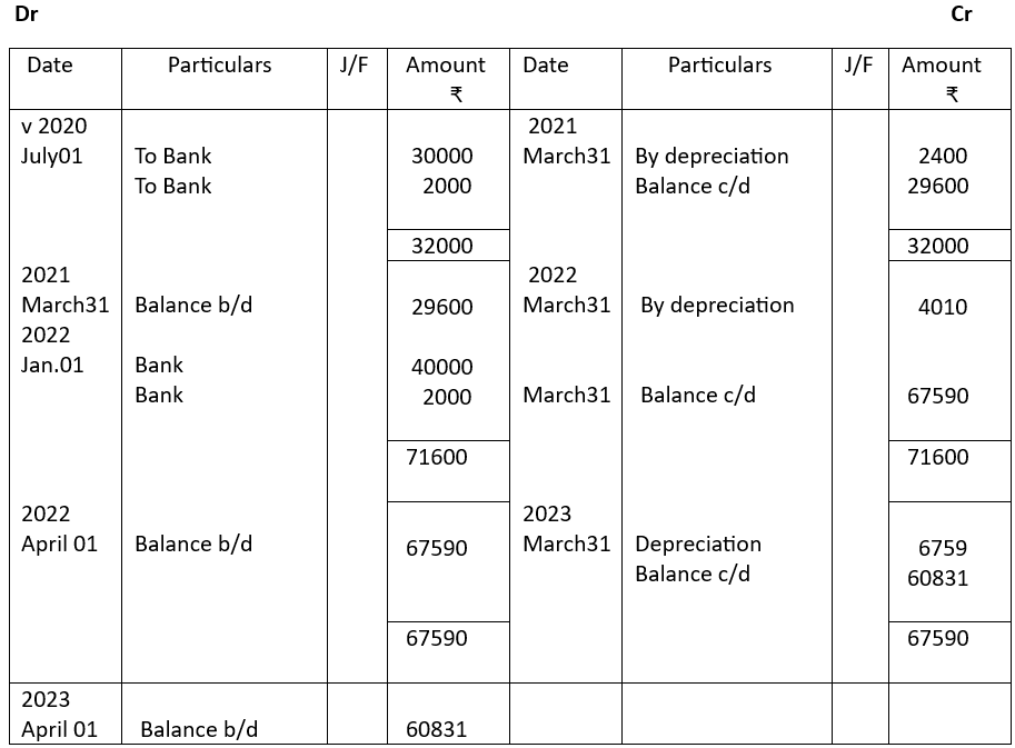 Machinery account for Example 4.