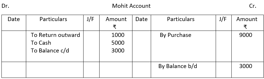 Mohit account.