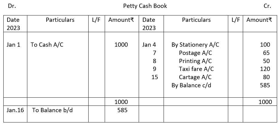 Petty cash book.