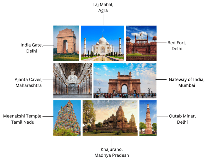 Places of historical interest collage.