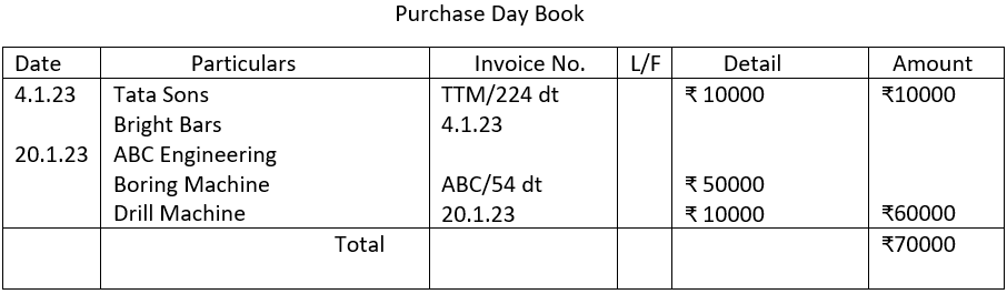 Purchase day book..