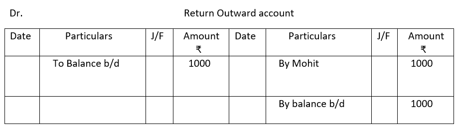 Return outward account.