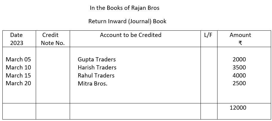 Return inward book.