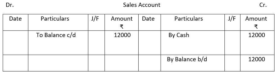 Sales account.