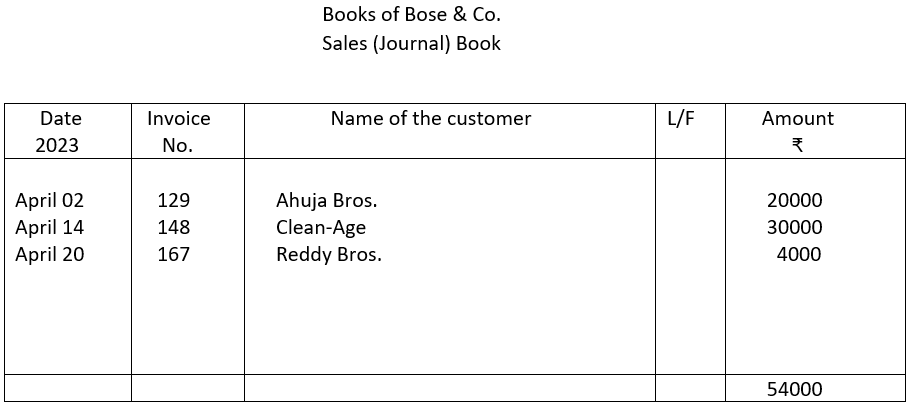 Books of Bose and Co. - Sales Book.