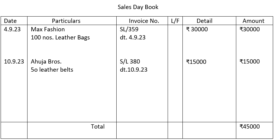 Sales day book.