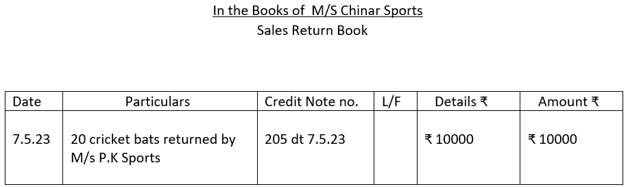 Sales return book.