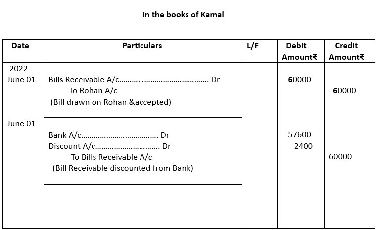 Journal entries in the books of Kamal.