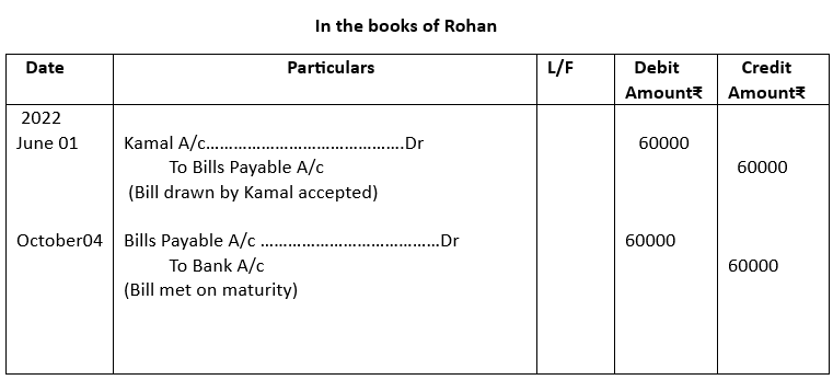 Journal entries in the books of Rohan/