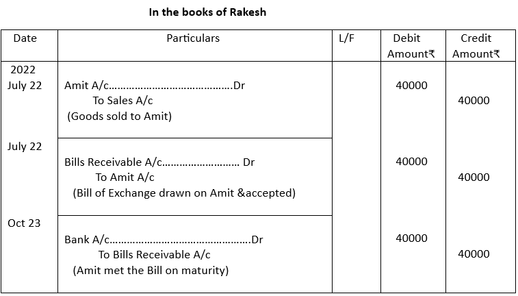 Journal entries for Rakesh.
