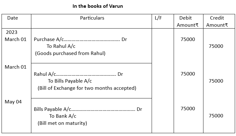 Journal entries for Varun.