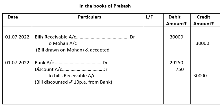 Journal entries in the books of Prakash.