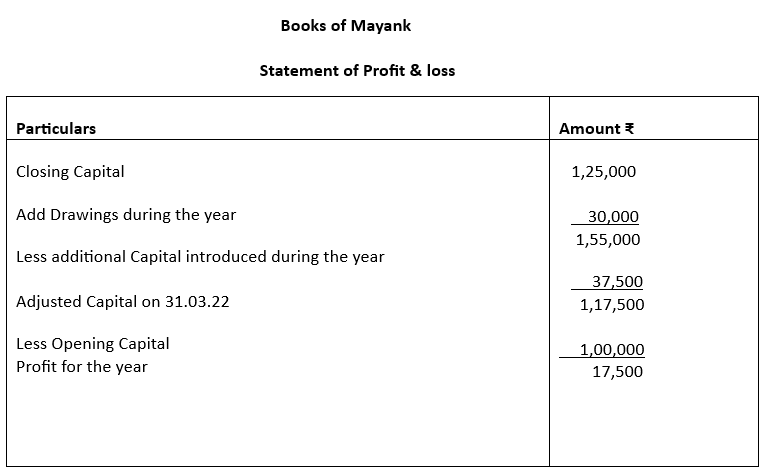 Statement of profit and loss for Mayank.