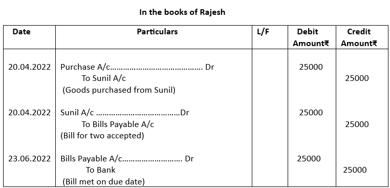 Journal entries in the book sof Rajesh.