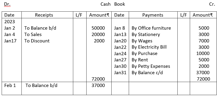 Single column cash book for Parthib.
