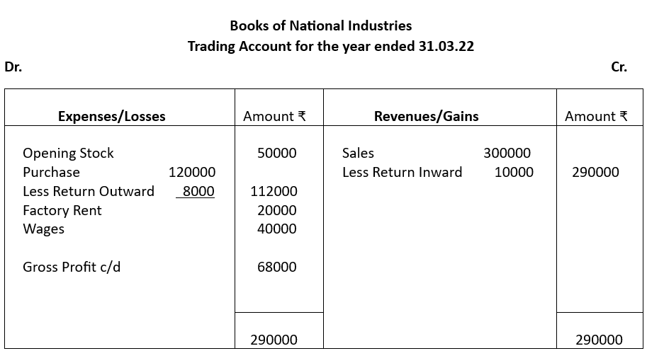 Trading account for National Industries.