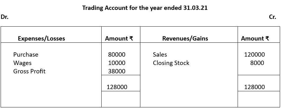 Trading account for the year ended 31-03-21.