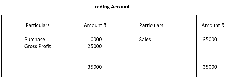 Trading account.