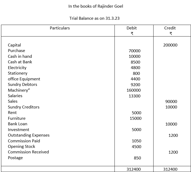 Trial balance.