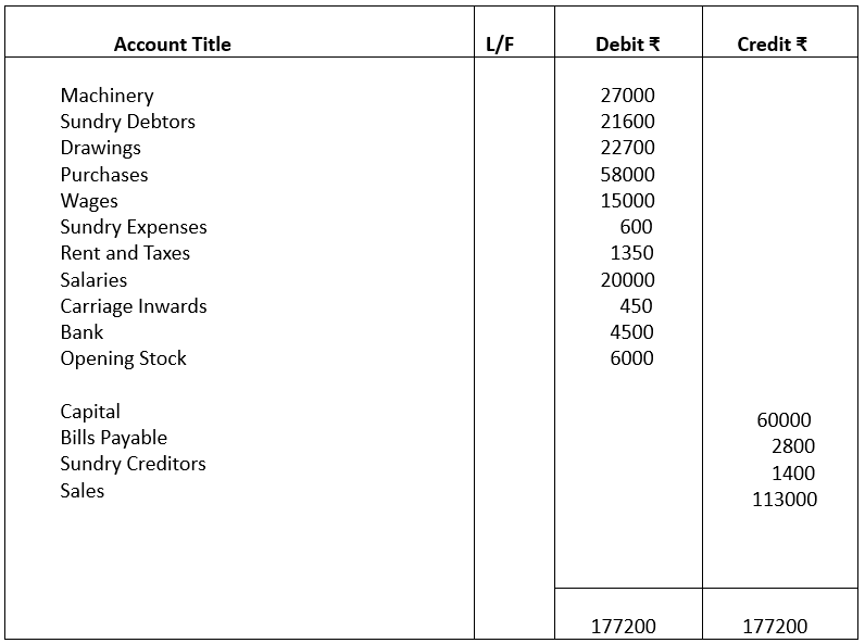 Trial balance for illustration 5.