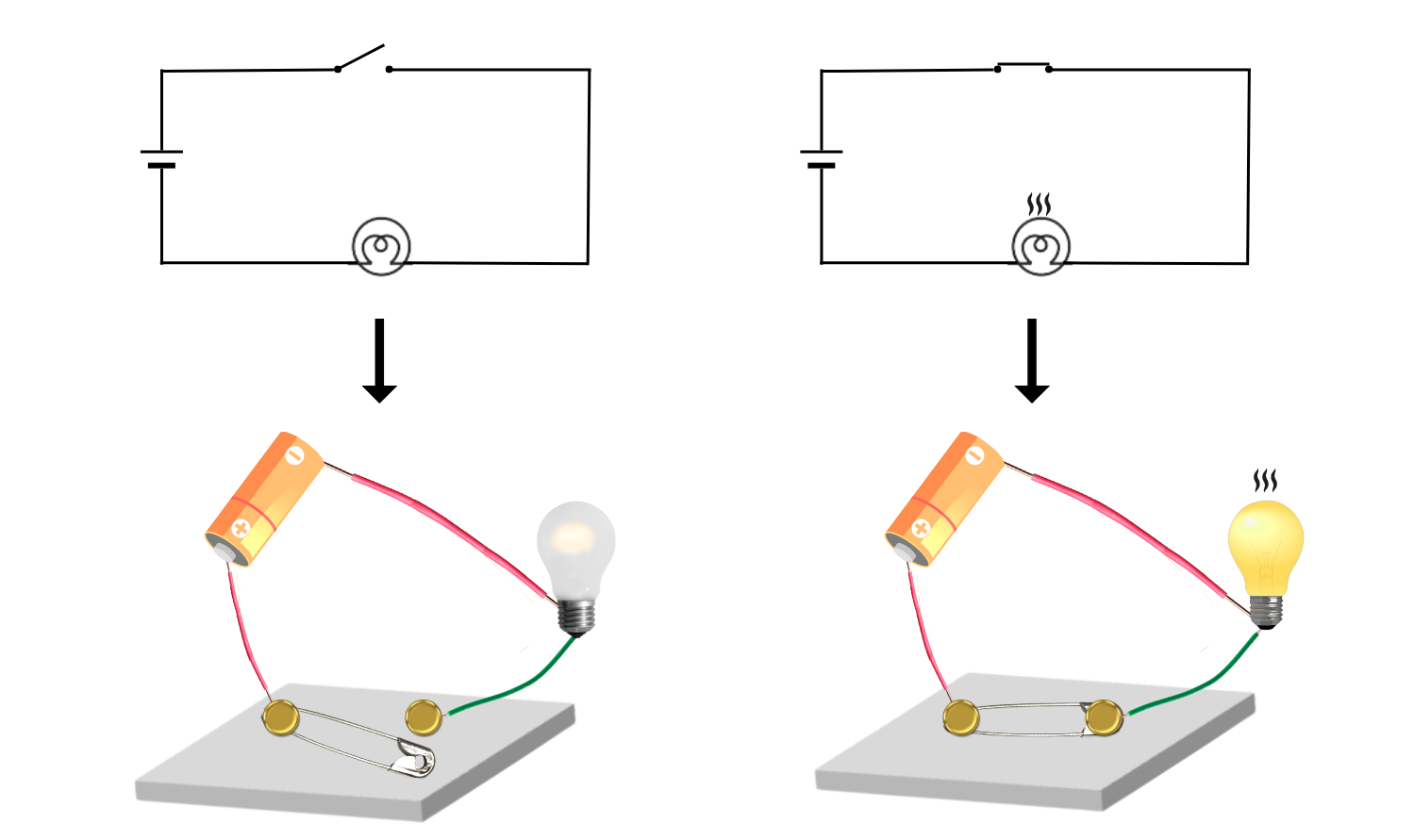 Two circuits, one with switch 'ON' and the other with switch 'OFF'.